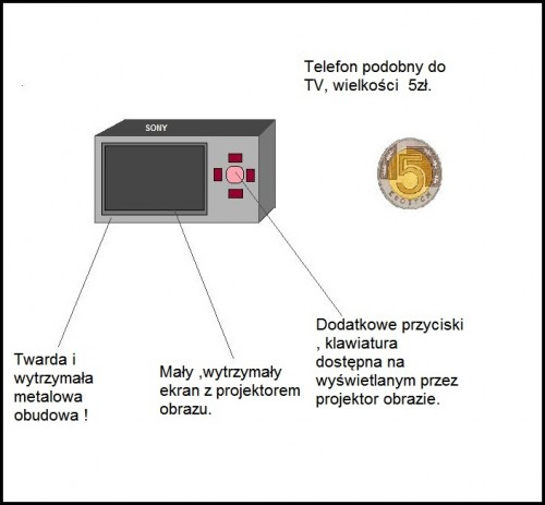MINIATUROWY PROJEKTO-TELEWIZOR