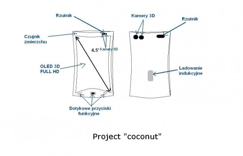 Prototyp