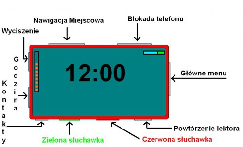 Sony Adaptive