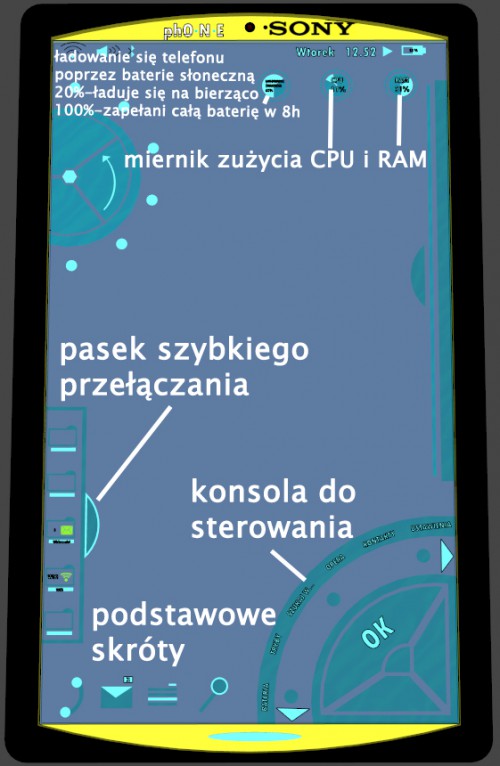 Sony Ericsson phONE