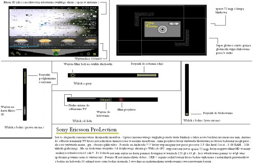 Sony Ericsson ProLection