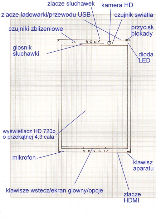 SONY Xperia X: przód