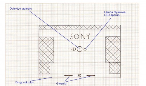 SONY Xperia X: tył