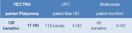 Pakiet rozszerzony DTV