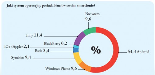 Systemy operacyjne