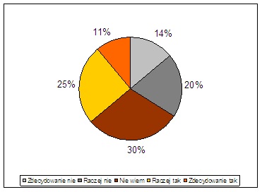 Skłonność do płacenia przy pomocy telefonu (NFC), ogół internautów