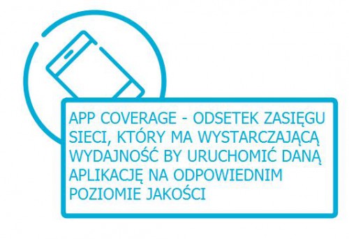 App coverage
