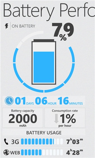 Battery Performance