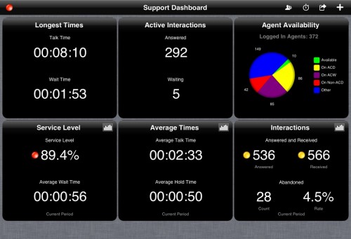 Interaction Supervisor iPad Edition