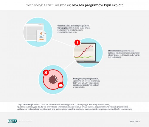 Technologia ESET od środka - blokada programów typu exploit