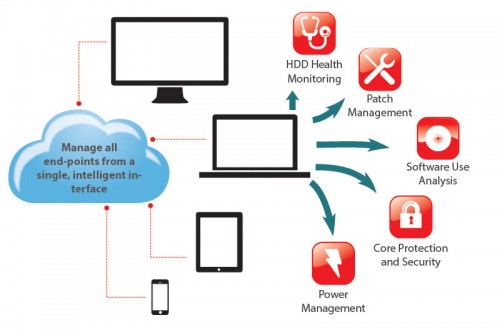 Toshiba Cloud Client Manager