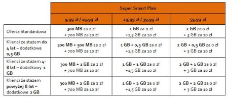 Super Smart Plan