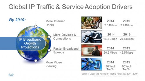 Cisco VNI - Global IP Traffic Drivers