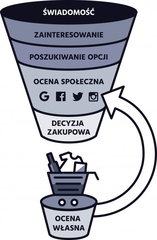 logo e-sklep