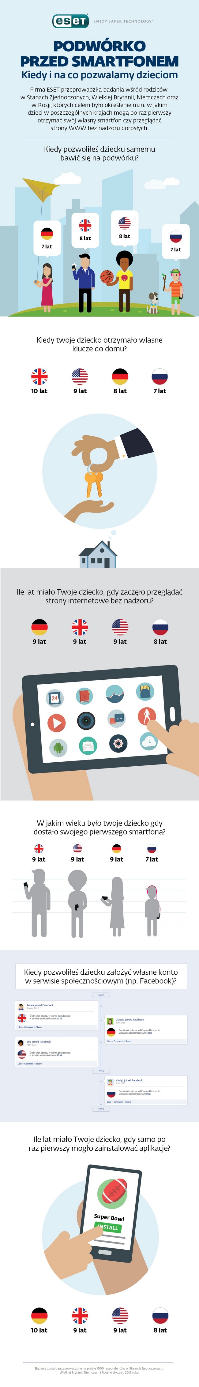 Matki mniej liberalne od ojców - infografika