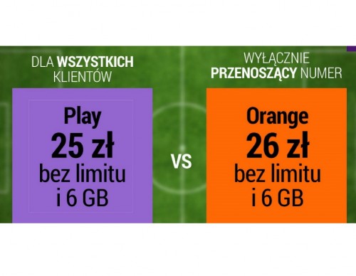 Orange - Play: porównanie z FORMUŁA-UNLIMITED