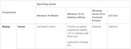 indows 10 i Windows 10 Mobile: nowe wymagania sprzętowe