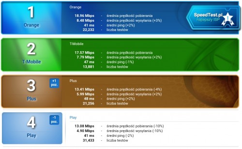 3G/LTE