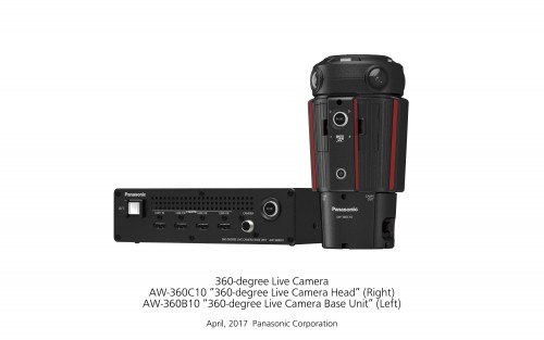 Kamera 360 stopni