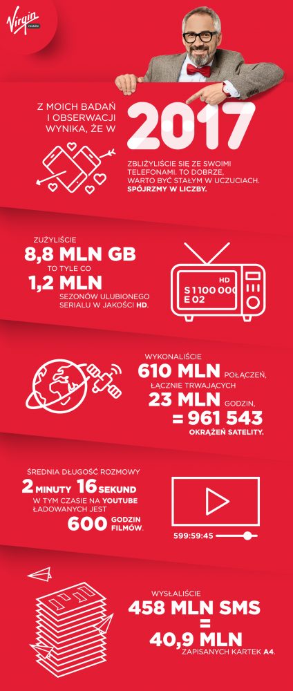 Virgin Mobile w 2017 roku