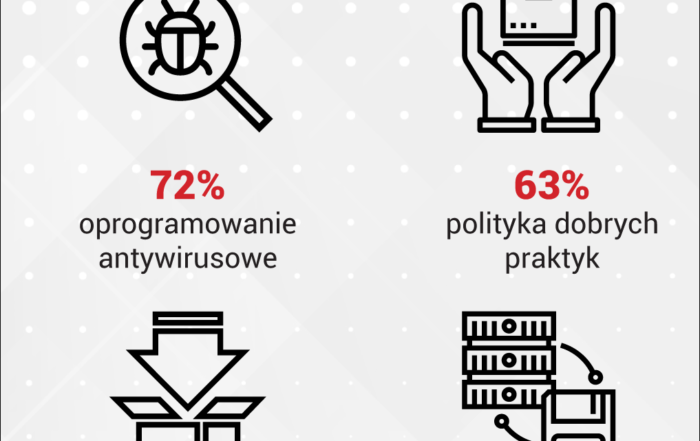 qnap grafika co najlepiej chroni przed ransomware