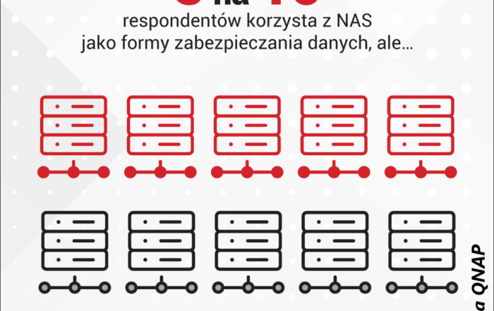 qnap grafika dlaczego NAS