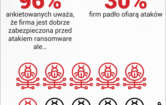 qnap grafika liczba ataków ransomware
