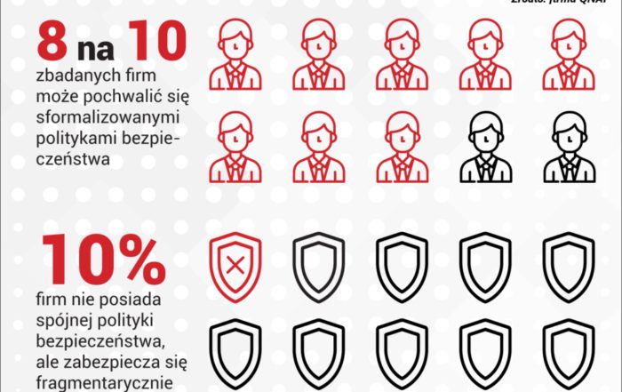 qnap grafika ogólne zabezpieczenia