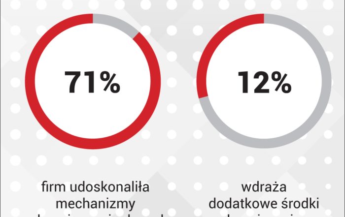 qnap grafika zabezpieczenia na przyszłosc