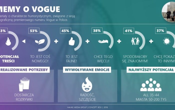 HSP Memy o Vogue
