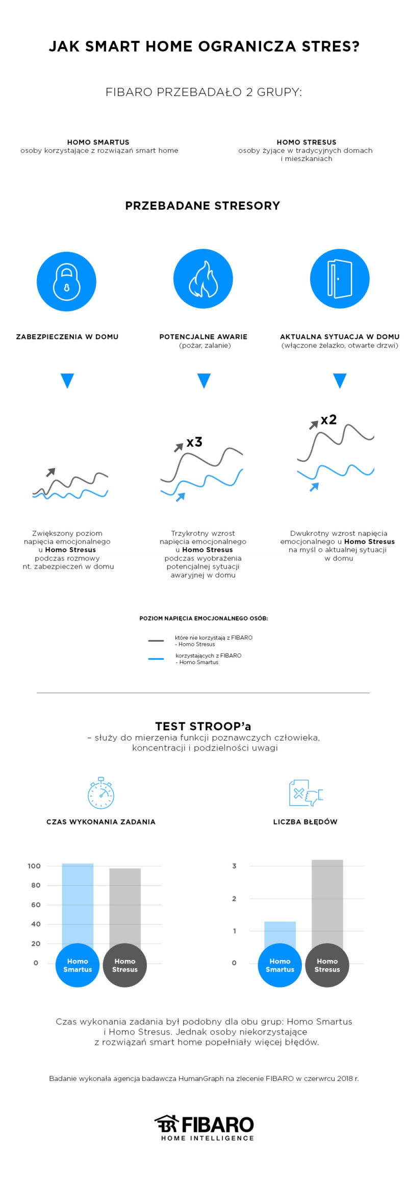 INFOGRAFIKA HOMO SMARTUS