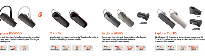 Baner promocja Plantronics Navitel