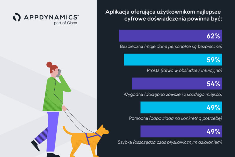 Cisco App Attention Index grafika 3