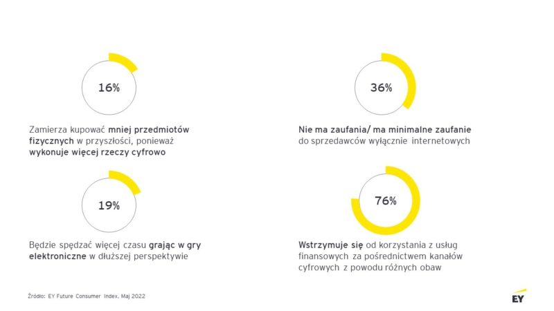 ey future consumer index e commerce 2.jpg.rendition.1800.1200