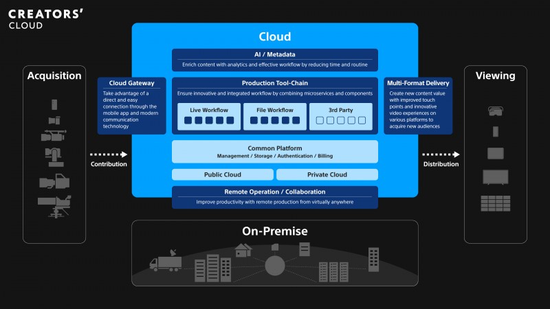 1665375864 Creators Cloud