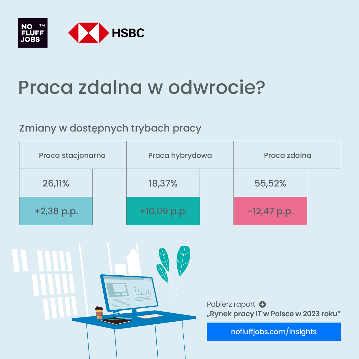 no fluff jobs pr praca zdalna